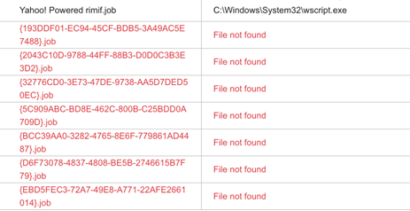 Exposing Modular Adware: How DealPly, IsErIk, and ManageX Persist in Systems 2 Figure 1. Imitated scheduled tasks