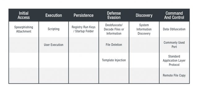 Gamaredon APT Group Use Covid-19 Lure in Campaigns 14 mitre 640x299 1