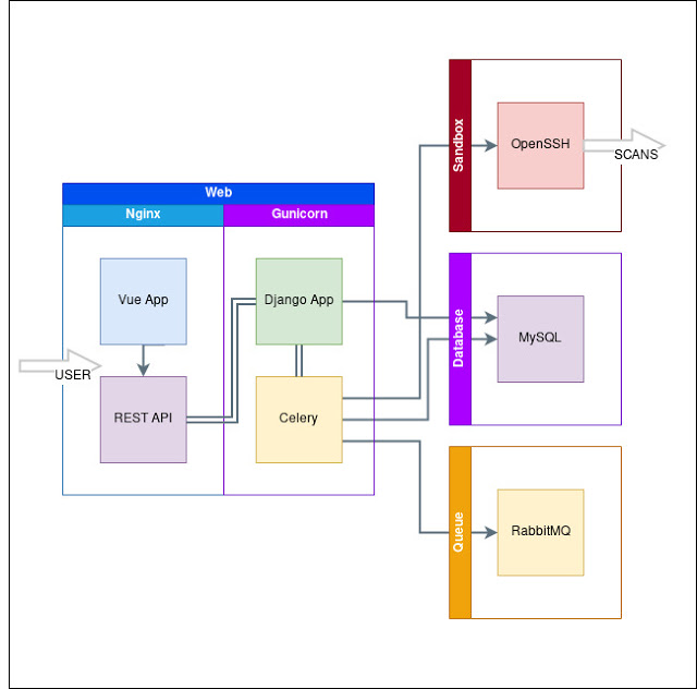 pulsar 7 diagram