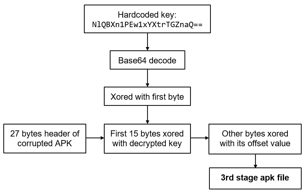 Hiding in plain sight: PhantomLance walks into a market 8 sl phantomlance 07
