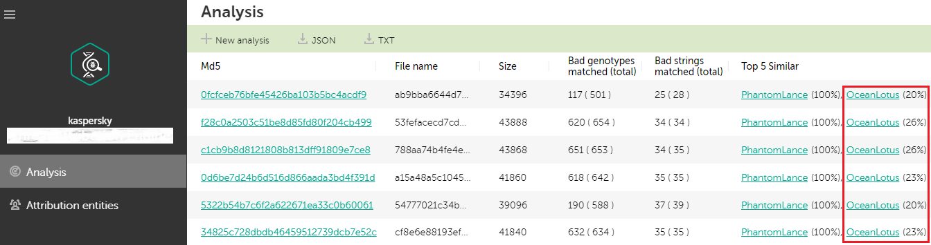 Hiding in plain sight: PhantomLance walks into a market 22 sl phantomlance 21