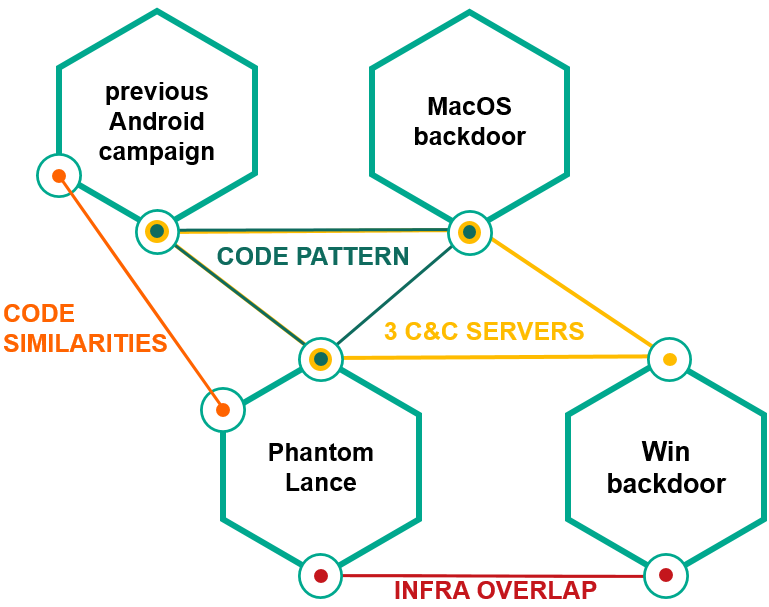 Hiding in plain sight: PhantomLance walks into a market 24 sl phantomlance 23