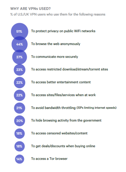 why use VPN 440x600 1