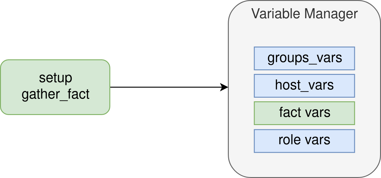 Ansible Variable Manager