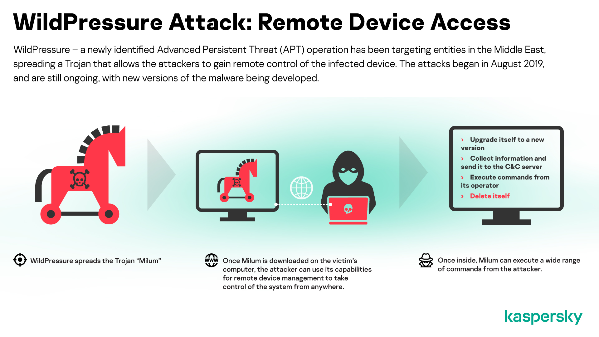 WildPressure Infographic