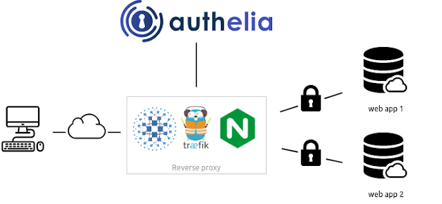 authelia 13 archi