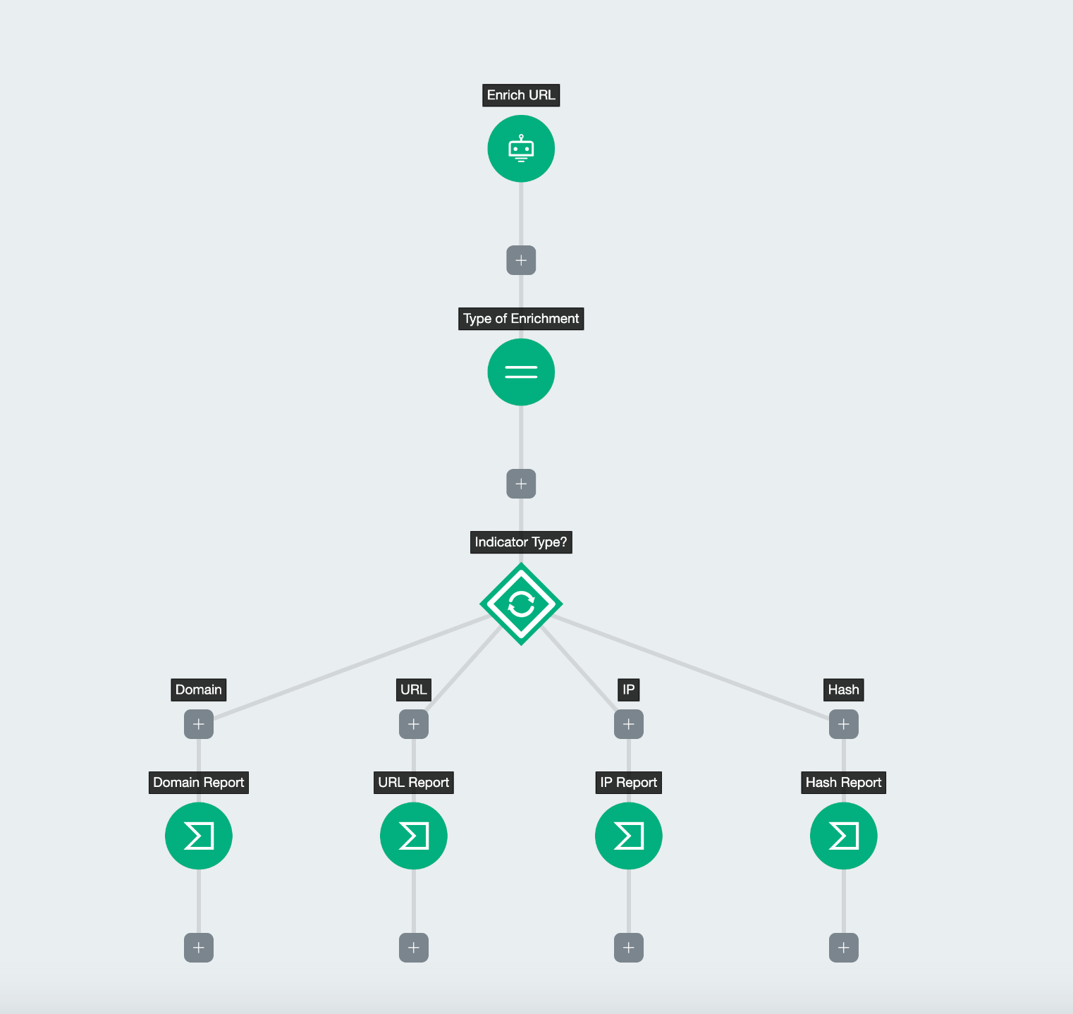 How to Simplify InsightConnect Workflows Using Join Step