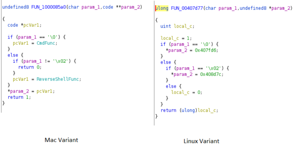 New Mac variant of Lazarus Dacls RAT distributed via Trojanized 2FA app 10 cmd 600x298 1