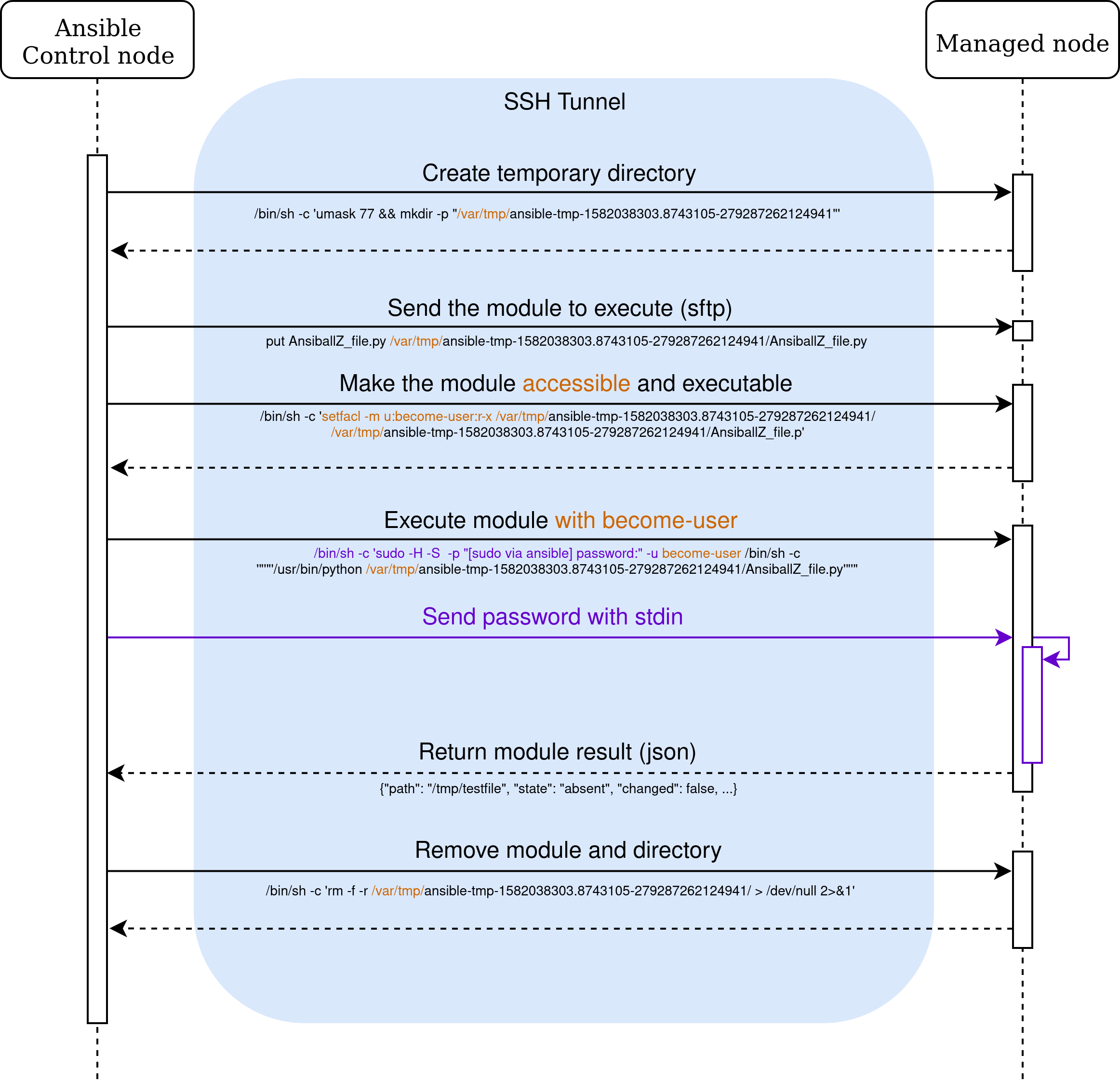 Normal execution with become user