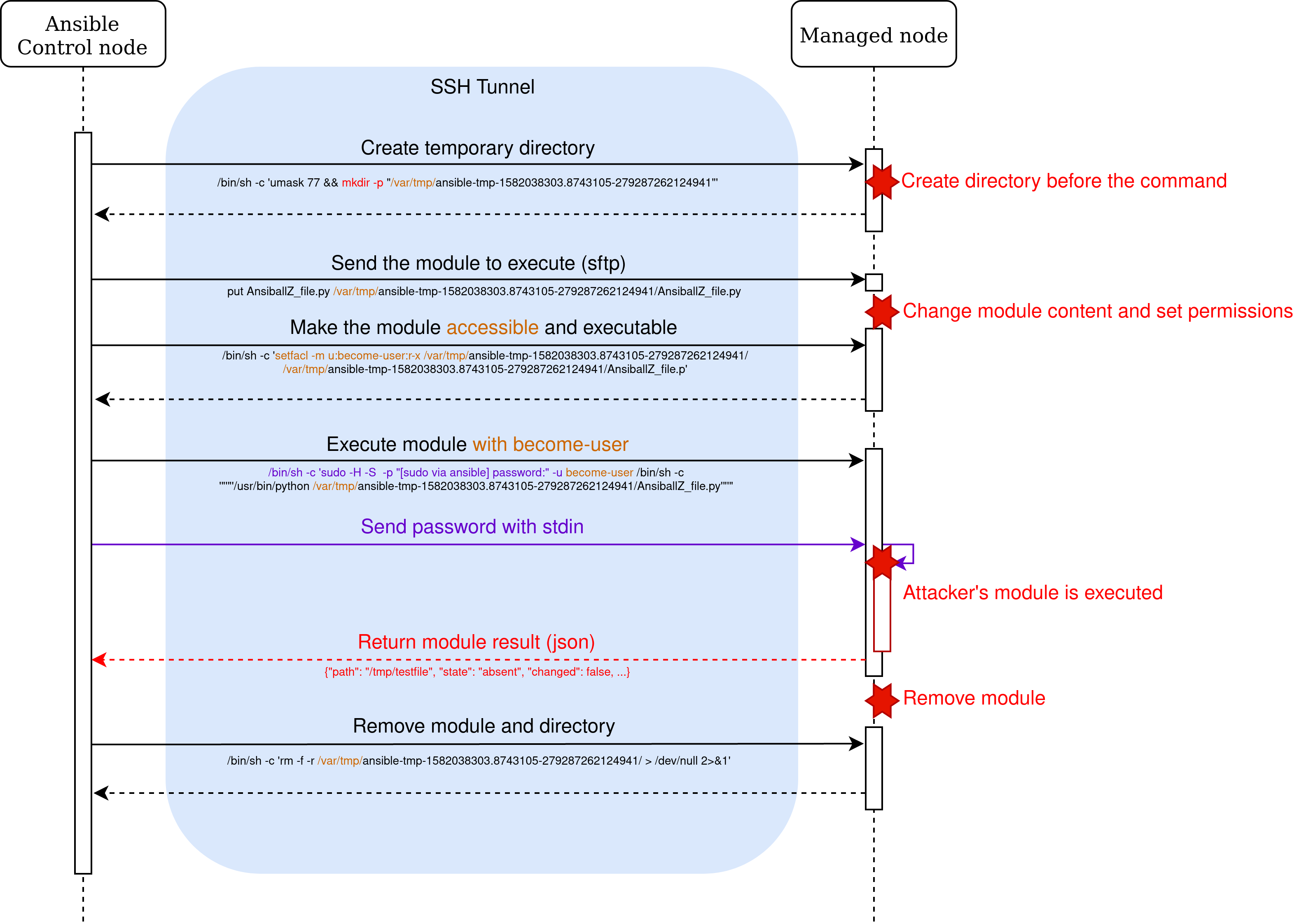 CVE-2020-1733