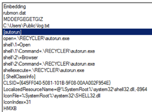 Tropic Trooper’s Back: USBferry Attack Targets Air-gapped Environments 8 Figure 5. USBferry malware using USB worm infection strategy