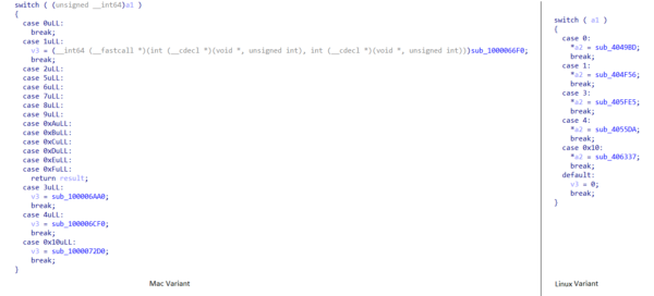 New Mac variant of Lazarus Dacls RAT distributed via Trojanized 2FA app 11 file plugin new 600x272 1