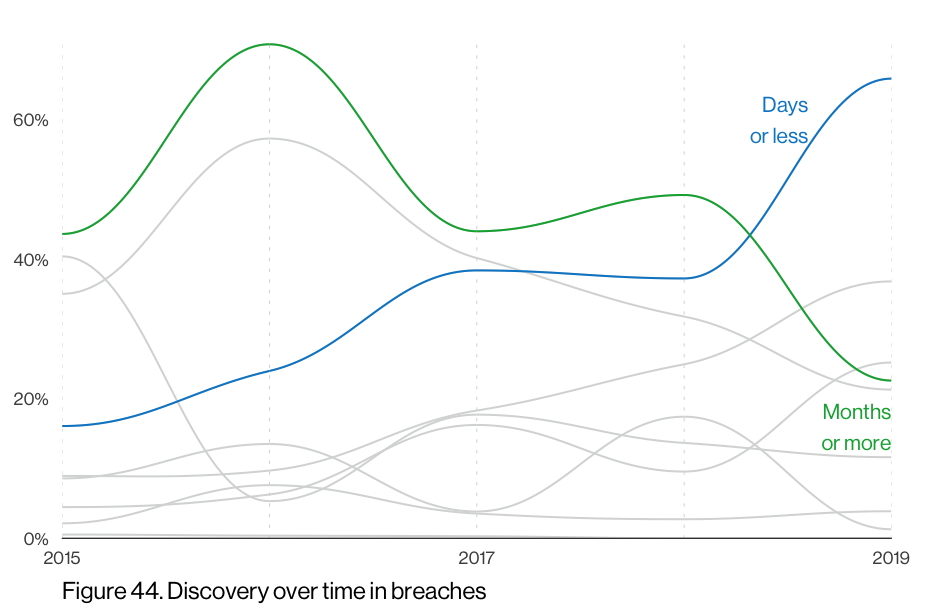 Dancing With the Breaches: A Quick Step Through the 2020 Verizon Data Breach Investigations Report (DBIR)