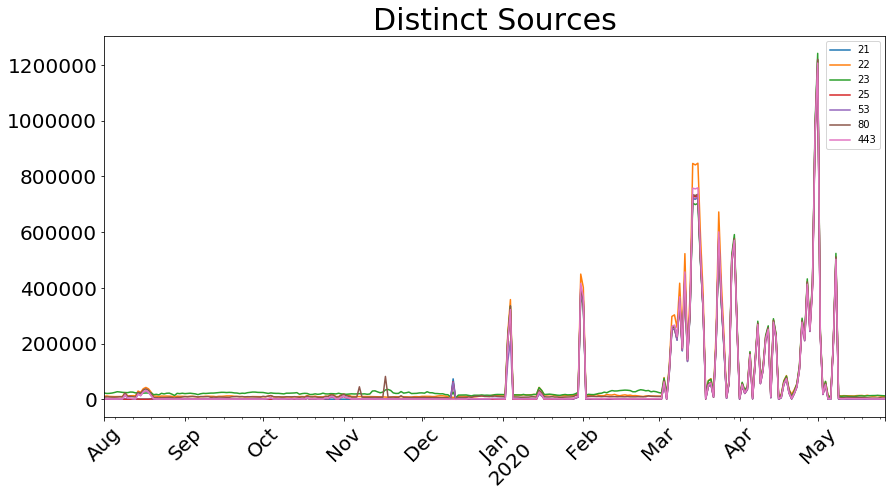 The Masked SYNger: Investigating a Traffic Phenomenon 6 The Masked SYNger: Investigating a Traffic Phenomenon