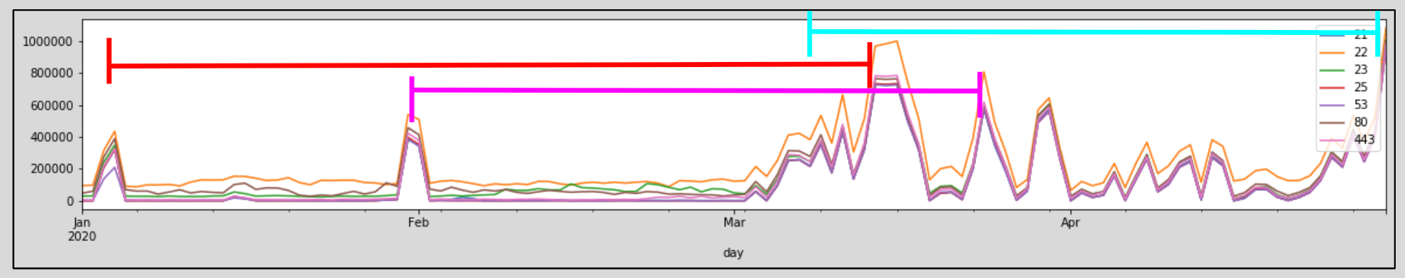 The Masked SYNger: Investigating a Traffic Phenomenon