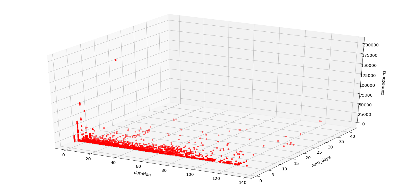 The Masked SYNger: Investigating a Traffic Phenomenon 5 The Masked SYNger: Investigating a Traffic Phenomenon