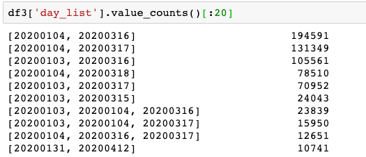 The Masked SYNger: Investigating a Traffic Phenomenon 1 The Masked SYNger: Investigating a Traffic Phenomenon