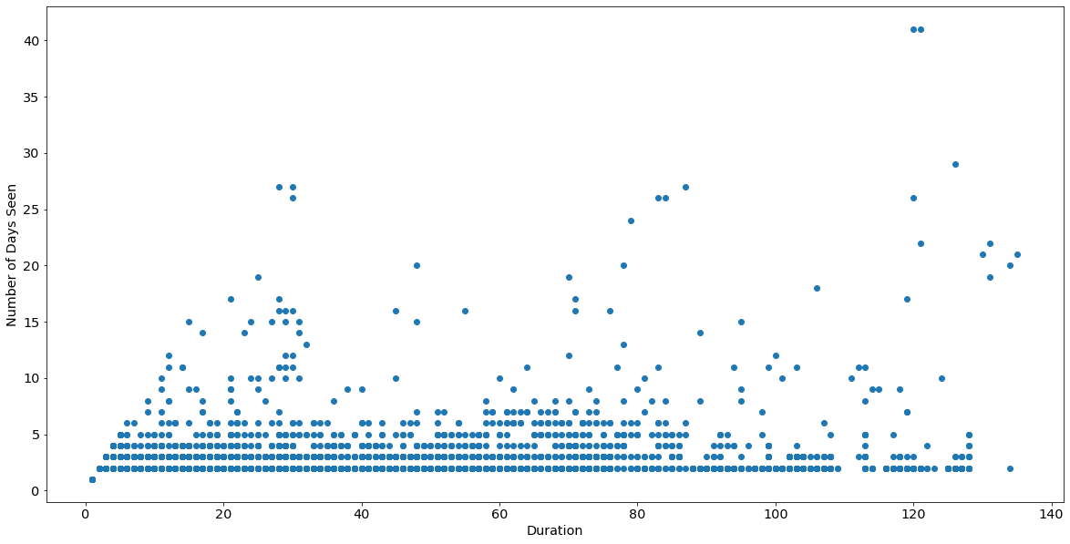 The Masked SYNger: Investigating a Traffic Phenomenon