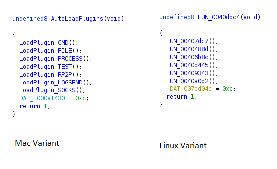 New Mac variant of Lazarus Dacls RAT distributed via Trojanized 2FA app 9 load plugins