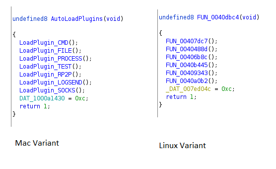 load plugins