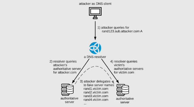 nsnxattack scheme