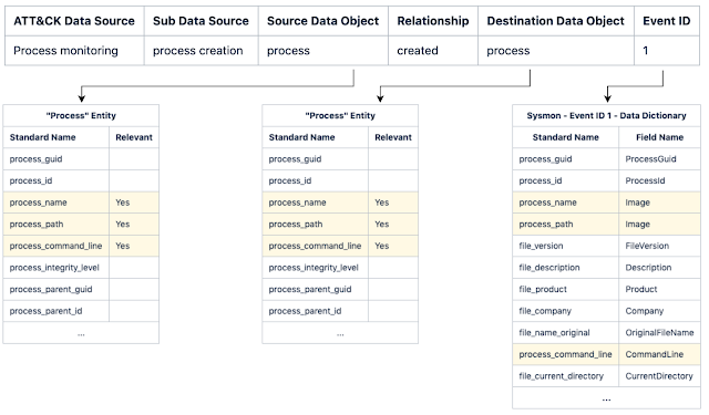 ossem power up 2 structure correlation