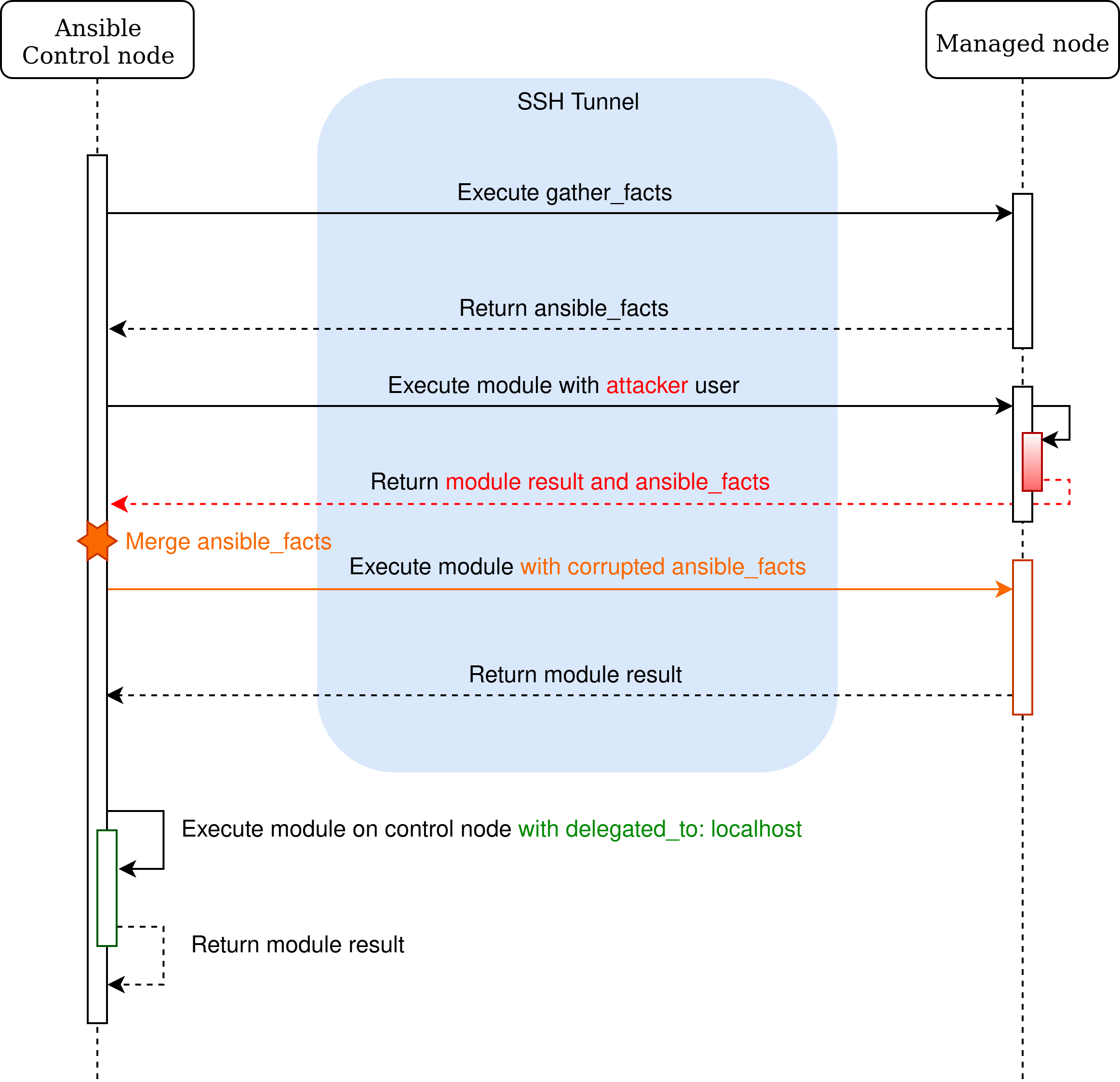 Playbook with delegated_to usage