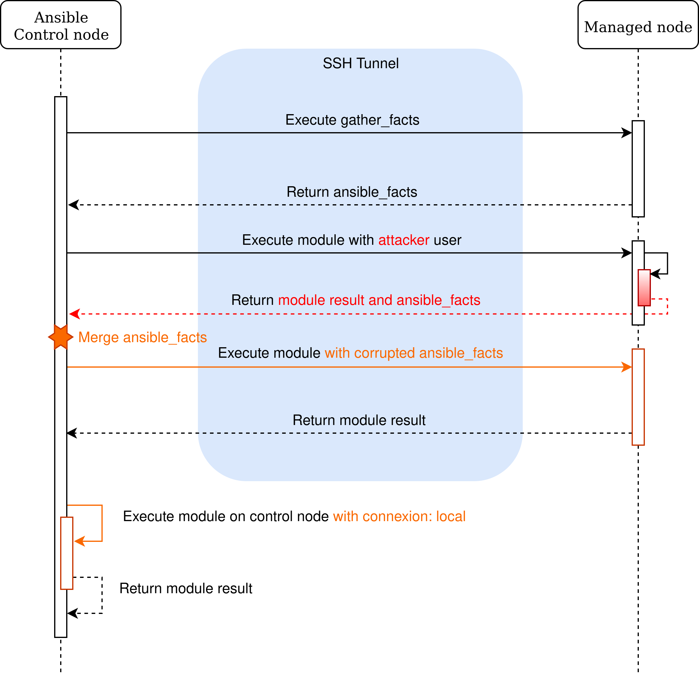 Playbook with connection: local usage