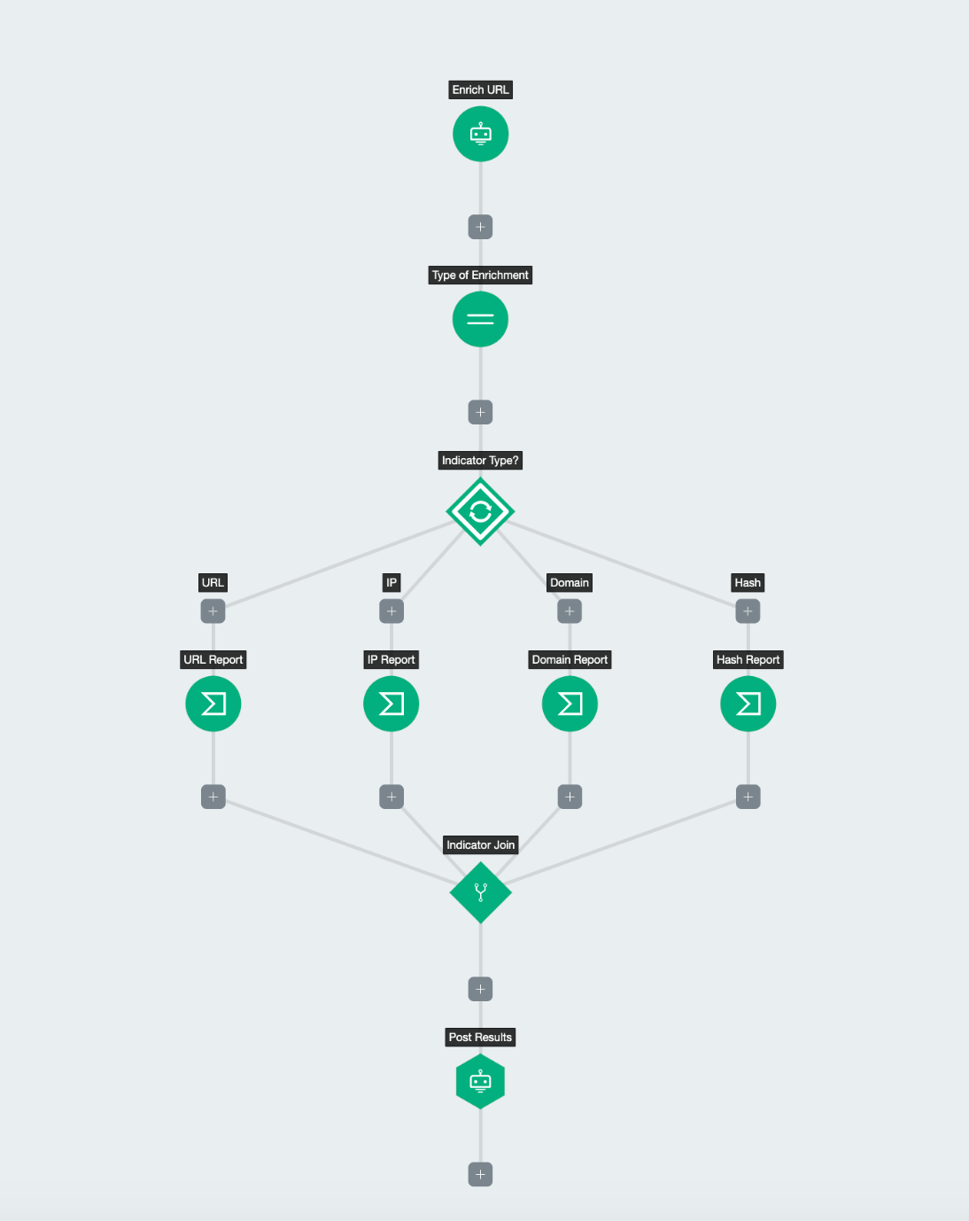 How to Simplify InsightConnect Workflows Using Join Step