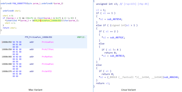 New Mac variant of Lazarus Dacls RAT distributed via Trojanized 2FA app 12 processne 600x306 1
