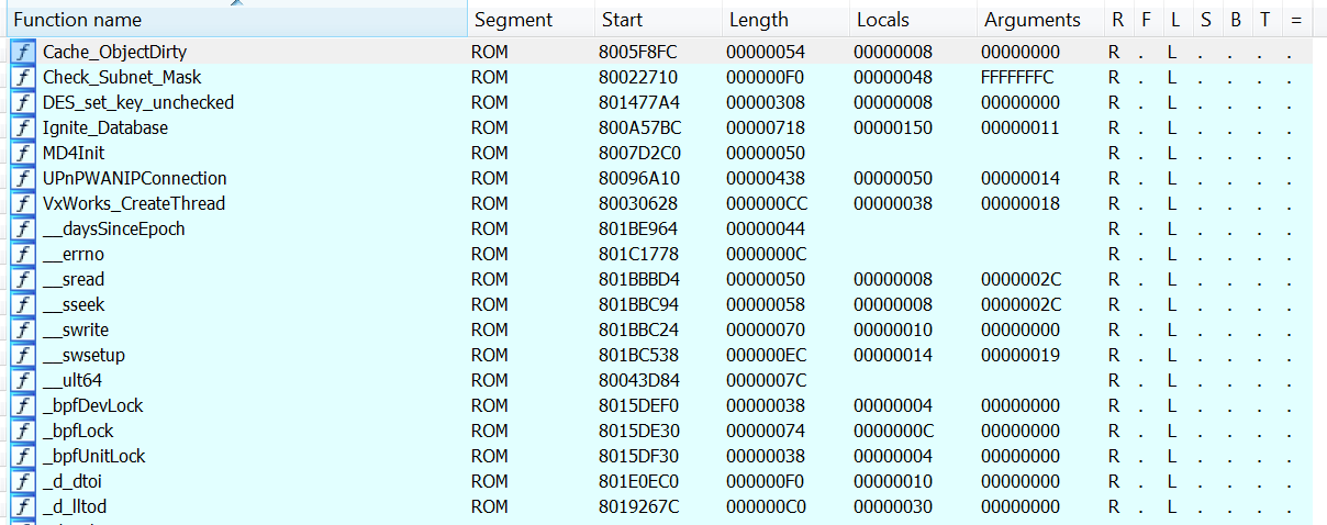 rizzo functions