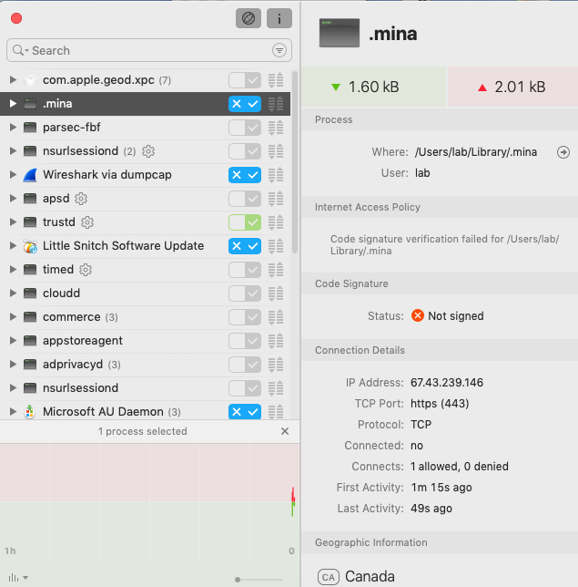 New Mac variant of Lazarus Dacls RAT distributed via Trojanized 2FA app 18 ssl traffic