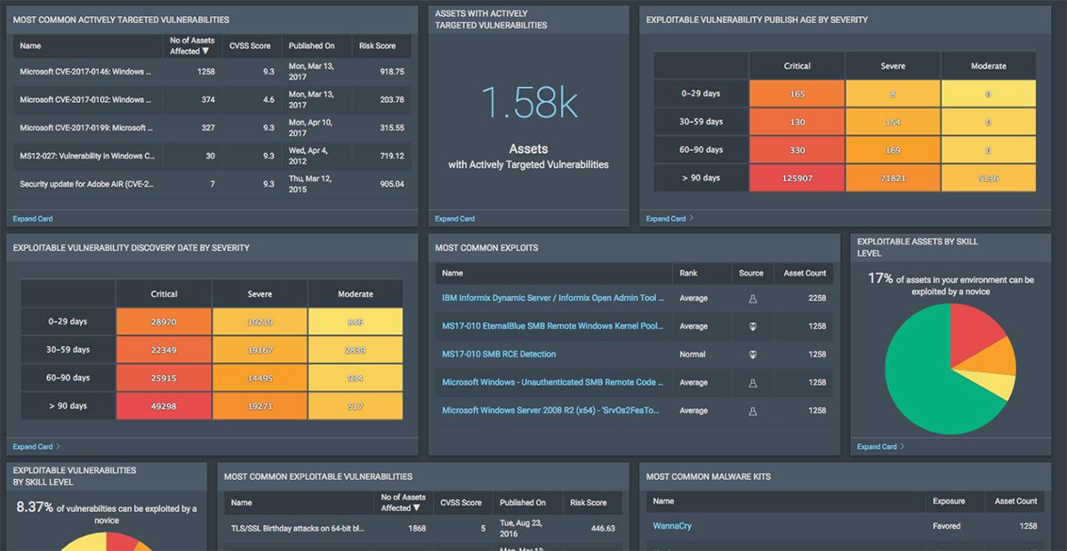 Rapid7’s InsightVM Receives Five Stars from SC Magazine