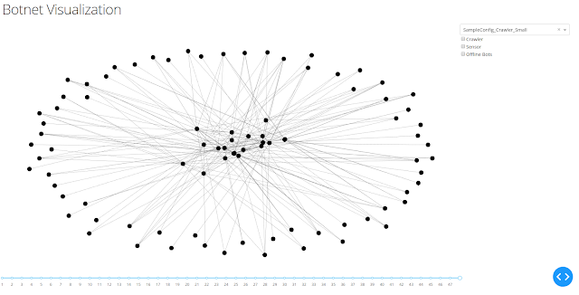 BSF 3 visualization graph only