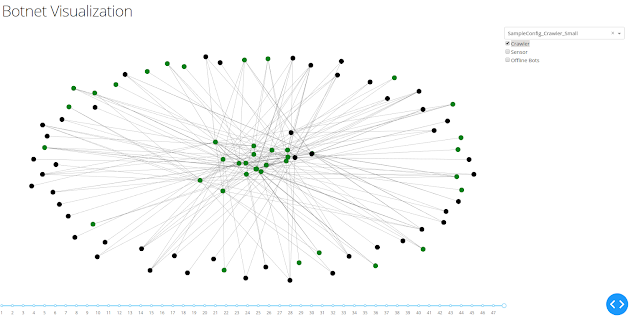 BSF 4 visualization with crawler