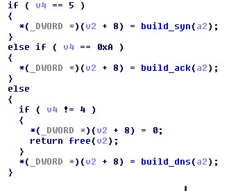 Figure 2. Code snippet showing the types if DDoS attack that XORDDoS can launch