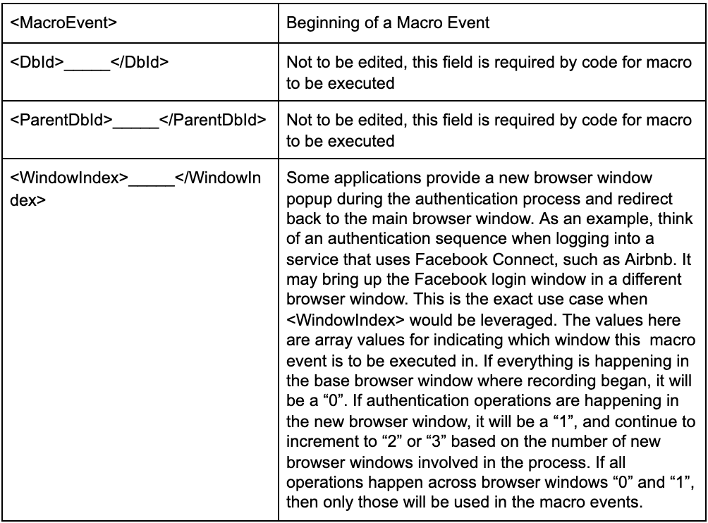 Unlocking the Power of Macro Authentication: Part One