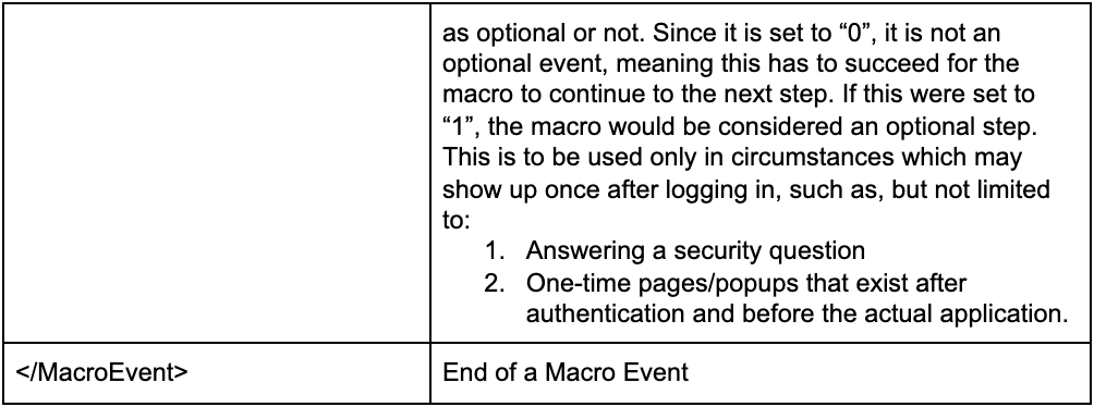 Unlocking the Power of Macro Authentication: Part One