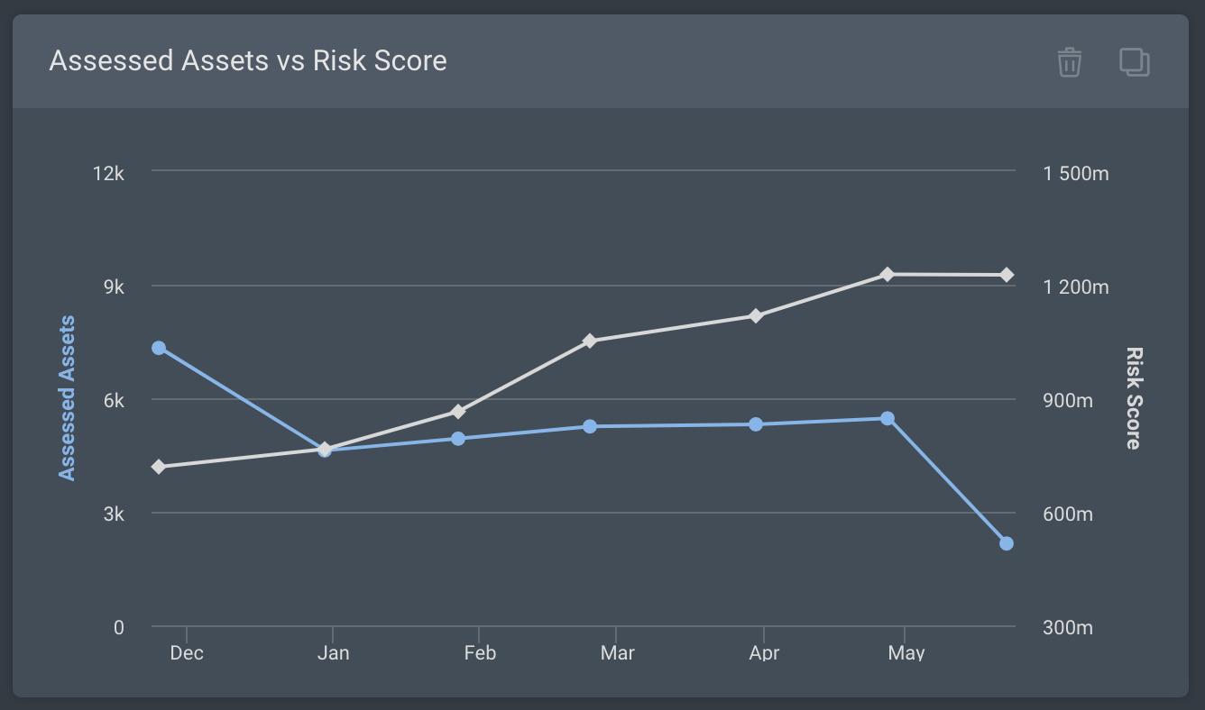 Introducing a New InsightVM Dashboard to Monitor External and Remote Workforce Assets in Your Environment