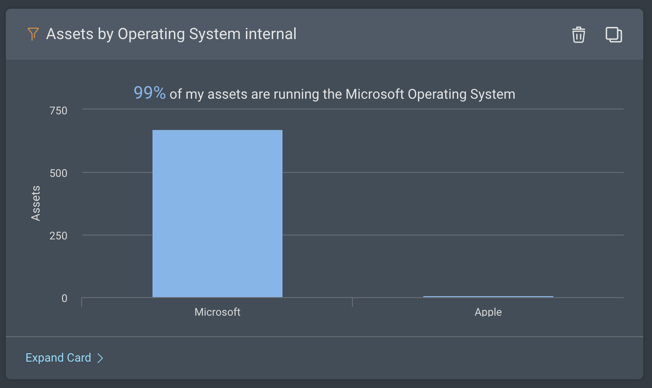 Introducing a New InsightVM Dashboard to Monitor External and Remote Workforce Assets in Your Environment