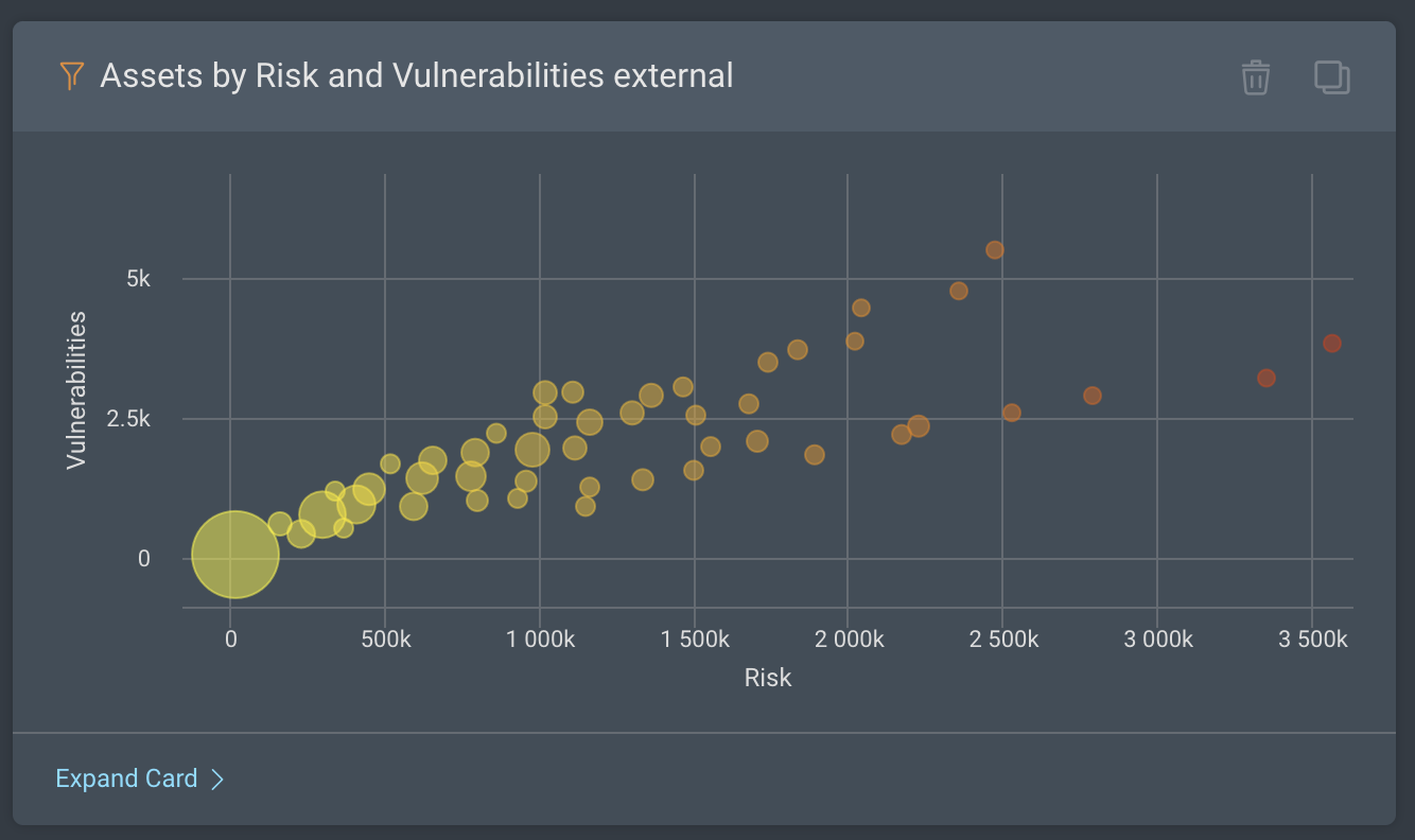 Introducing a New InsightVM Dashboard to Monitor External and Remote Workforce Assets in Your Environment