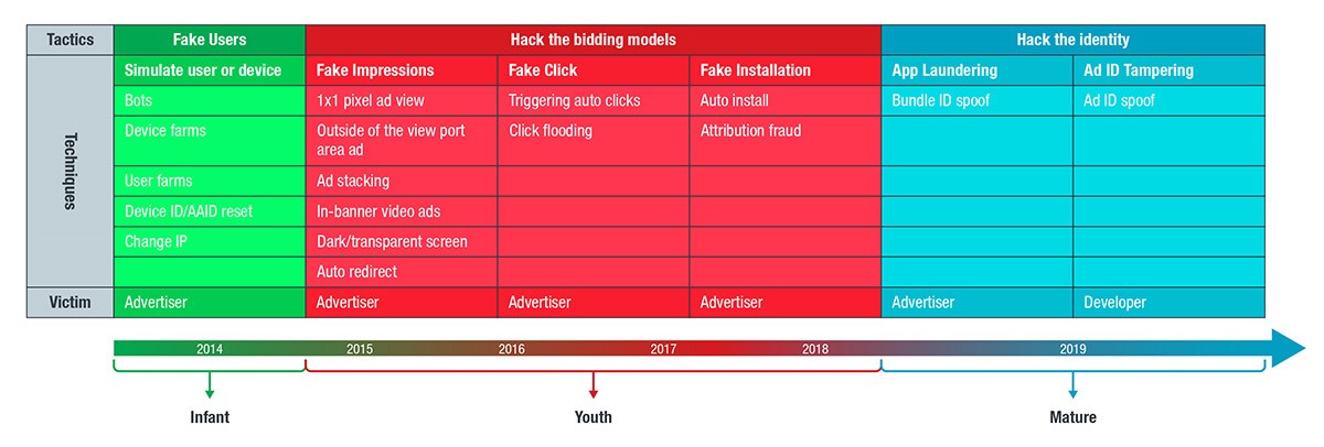 Barcode Reader Apps on Google Play Found Using New Ad Fraud Technique 8 barcode reader 07