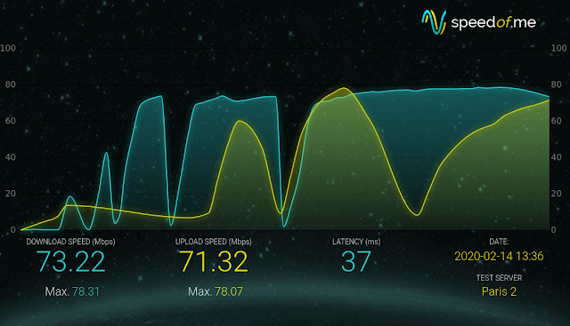 ligolo 5 speedtest