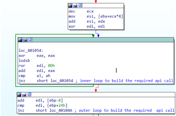 loop api 600x397 1