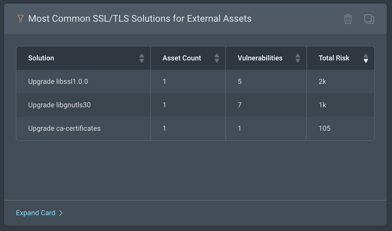 Introducing a New InsightVM Dashboard to Monitor External and Remote Workforce Assets in Your Environment