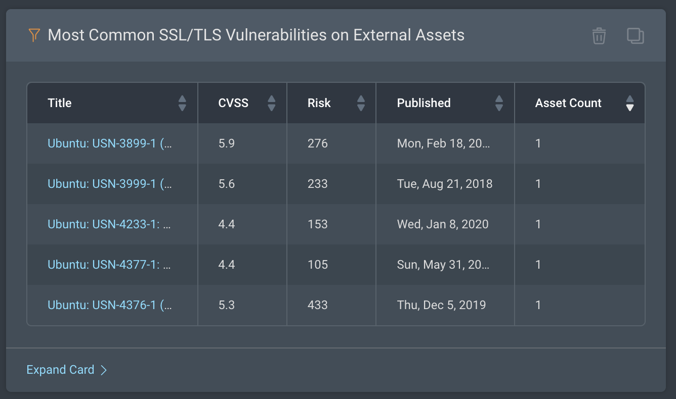 Introducing a New InsightVM Dashboard to Monitor External and Remote Workforce Assets in Your Environment