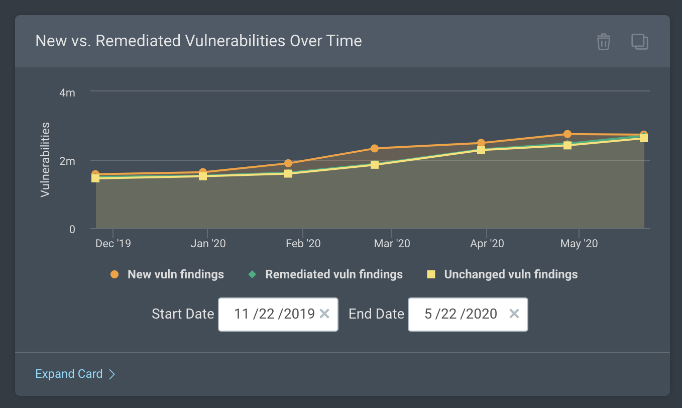 Introducing a New InsightVM Dashboard to Monitor External and Remote Workforce Assets in Your Environment