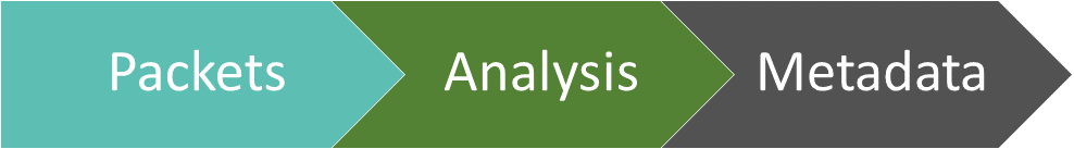 How Rapid7 Customers Are Using Network Traffic Analysis in Detection and Response