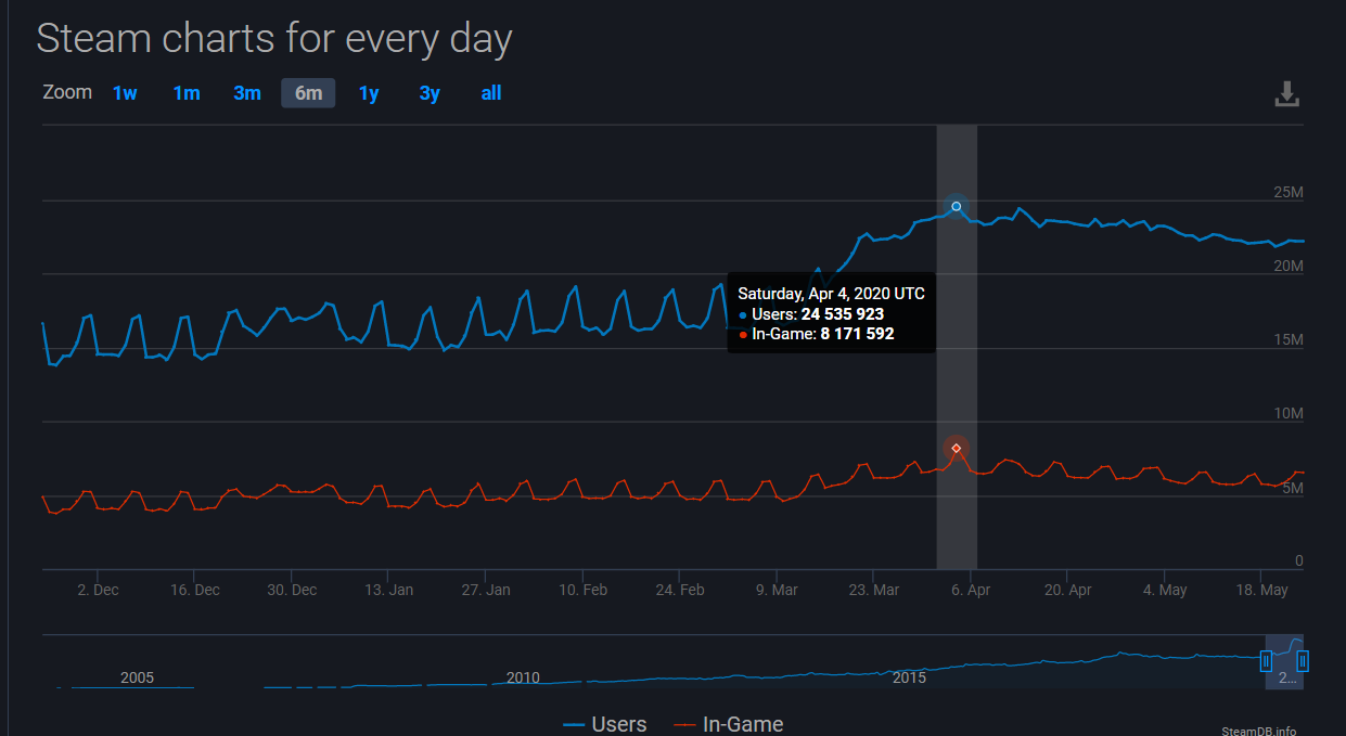 Do cybercriminals play cyber games during quarantine? 2 sl cyber criminals play 01